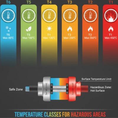Cable Gland for High-Temperature Environments