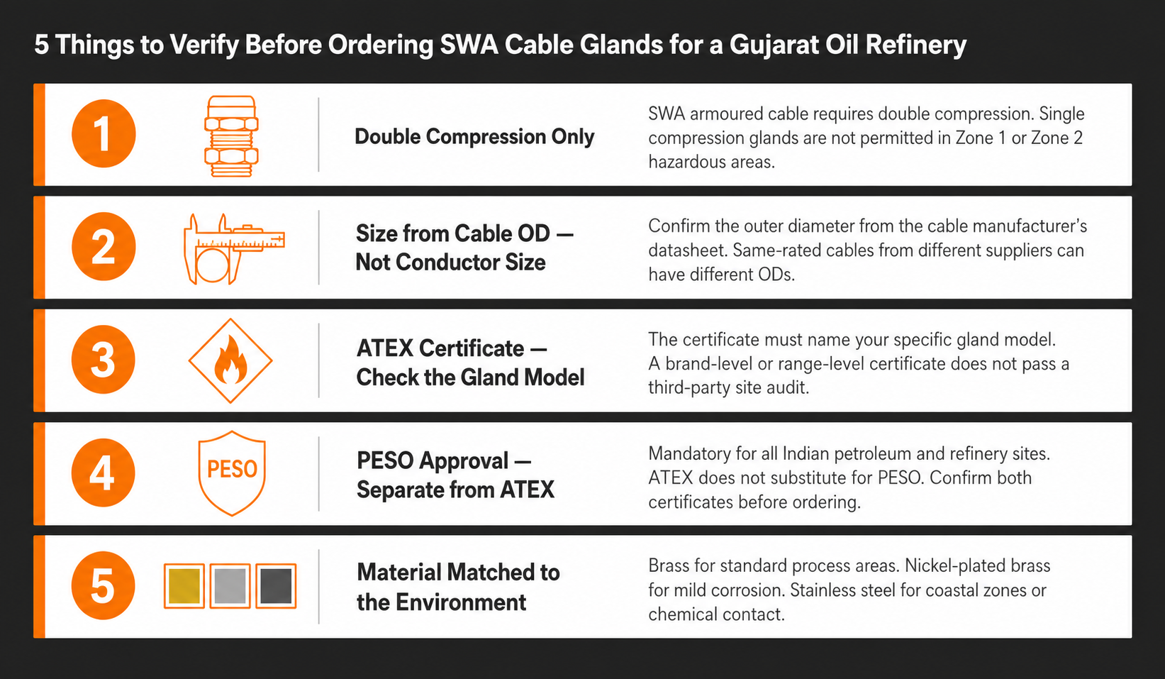 5-point checklist for ordering SWA cable glands for oil refineries in Gujarat gland type, size, ATEX, PESO, and material verification guide
