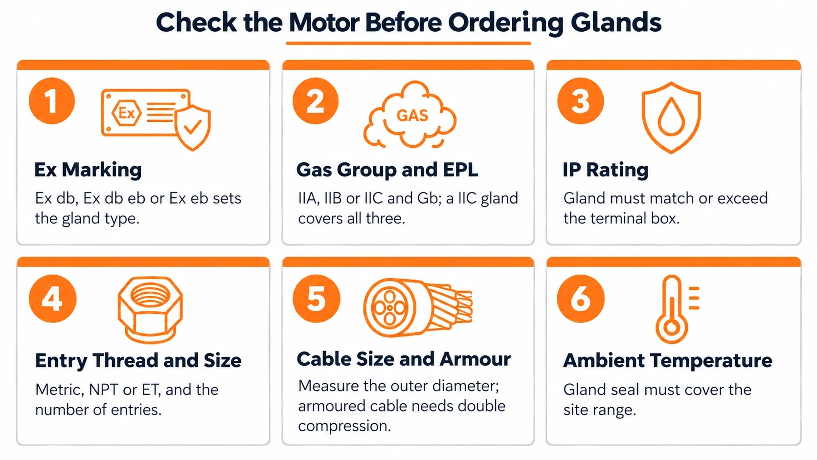 What to check on a flameproof motor before ordering cable glands: Ex marking, gas group, IP rating, entry thread, cable size and armour, ambient temperature
