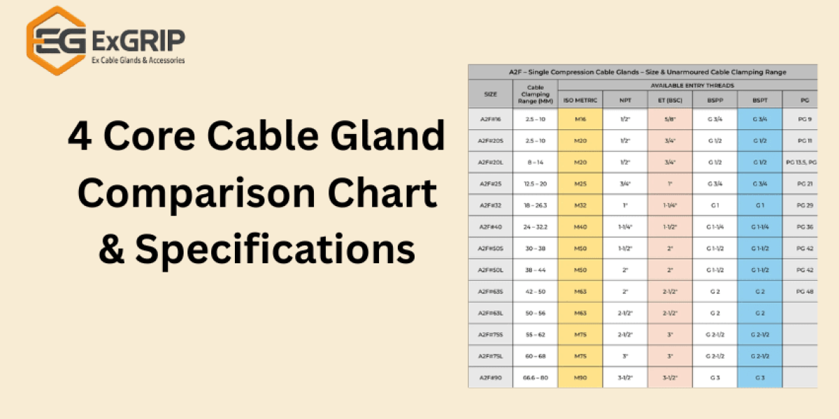 4-code-cable-gland-comparison-chart